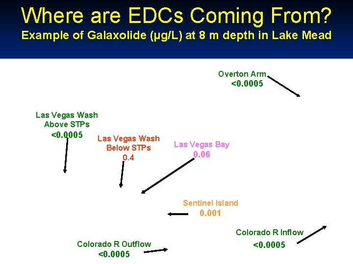 Where are EDCs Coming From? Example of Galaxolide (µg/L) at 8 m depth in