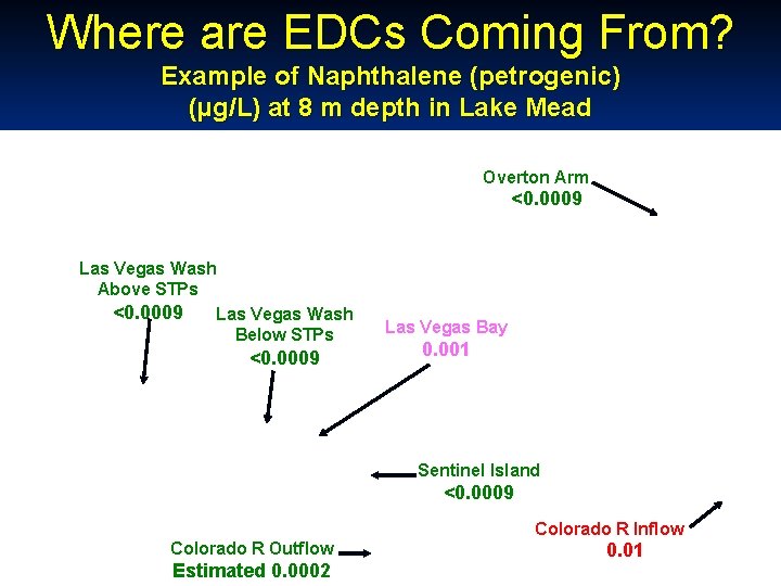 Where are EDCs Coming From? Example of Naphthalene (petrogenic) (µg/L) at 8 m depth