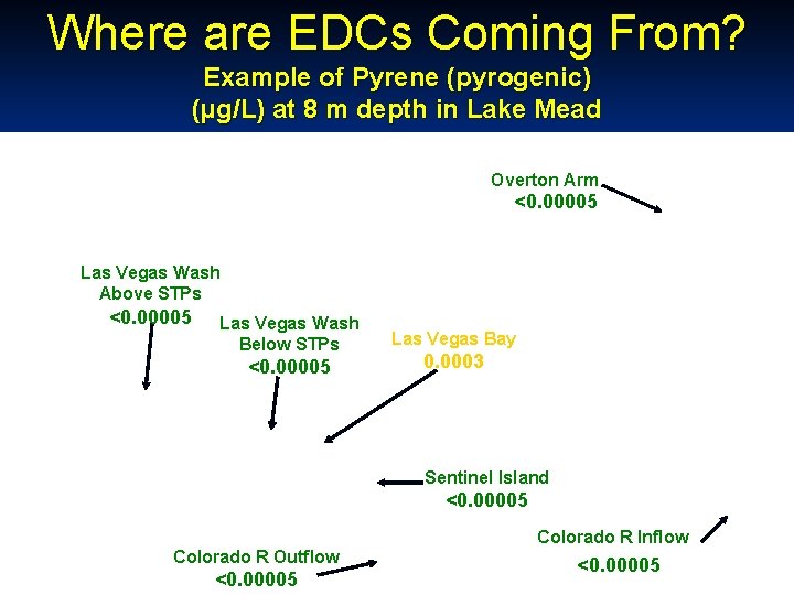 Where are EDCs Coming From? Example of Pyrene (pyrogenic) (µg/L) at 8 m depth