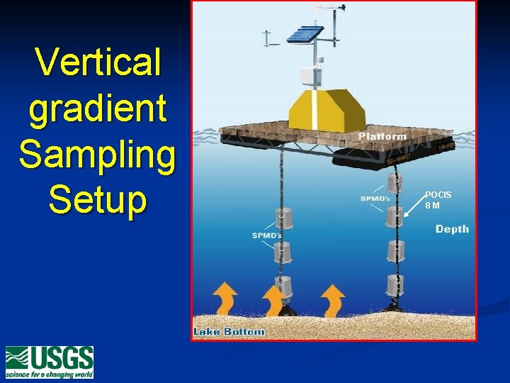Vertical gradient Sampling Setup POCIS 8 M 