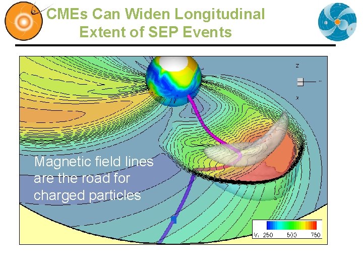 CMEs Can Widen Longitudinal Extent of SEP Events Magnetic field lines are the road