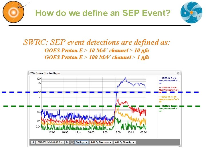 How do we define an SEP Event? SWRC: SEP event detections are defined as: