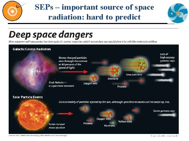 SEPs – important source of space radiation: hard to predict 