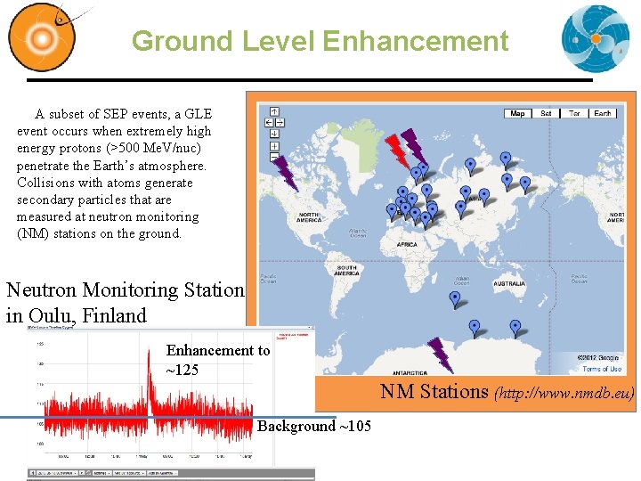 Ground Level Enhancement A subset of SEP events, a GLE event occurs when extremely