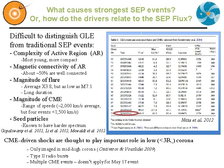 What causes strongest SEP events? Or, how do the drivers relate to the SEP