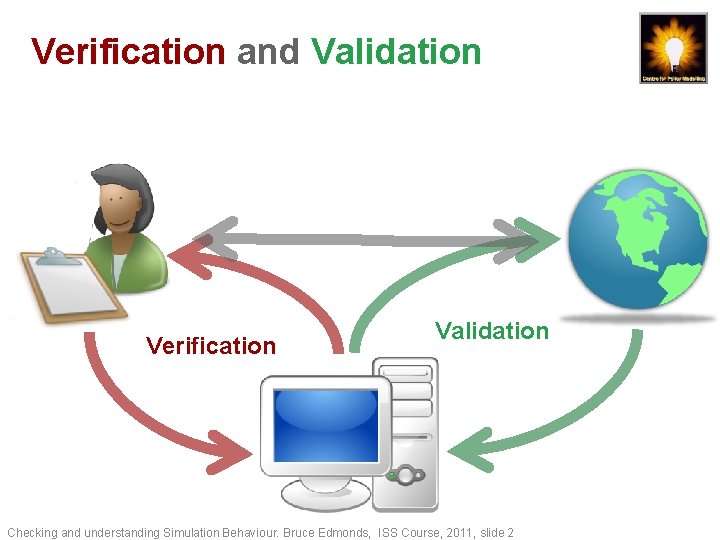 Verification and Validation Verification Validation Checking and understanding Simulation Behaviour. Bruce Edmonds, ISS Course,