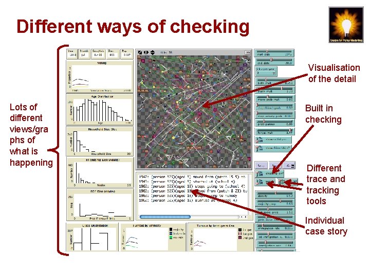 Different ways of checking Visualisation of the detail Lots of different views/gra phs of