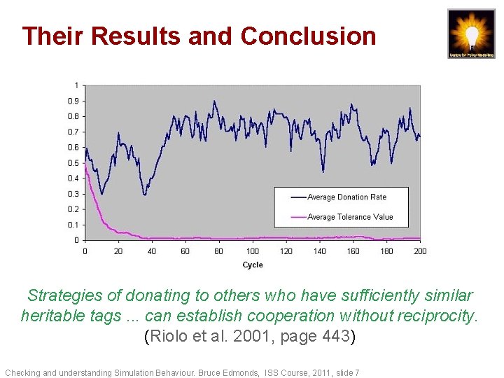 Their Results and Conclusion Strategies of donating to others who have sufficiently similar heritable