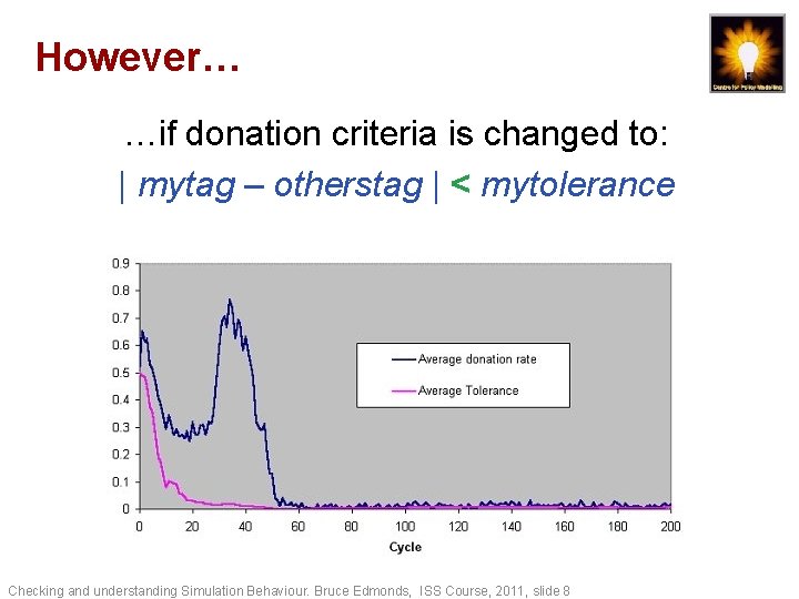 However… …if donation criteria is changed to: | mytag – otherstag | < mytolerance