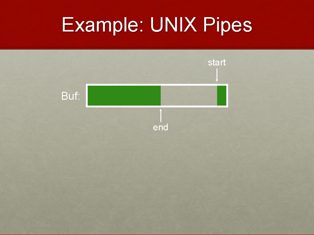 Example: UNIX Pipes start Buf: end 