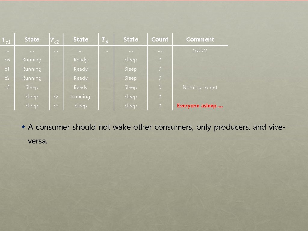 State … … … State Count Comment … … (cont. ) … … c