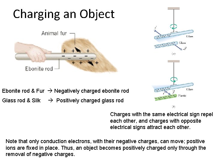 Charging an Object Ebonite rod & Fur Negatively charged ebonite rod Glass rod &
