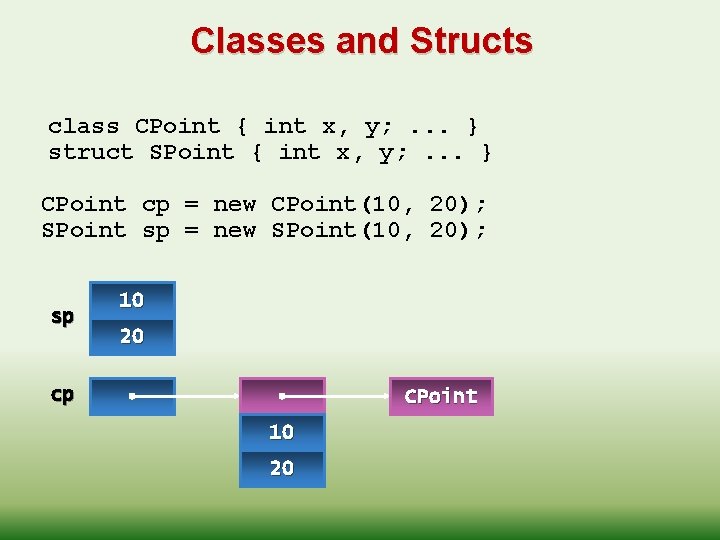 Classes and Structs class CPoint { int x, y; . . . } struct