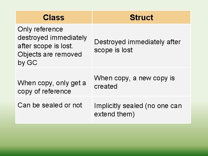 Class Only reference destroyed immediately after scope is lost. Objects are removed by GC