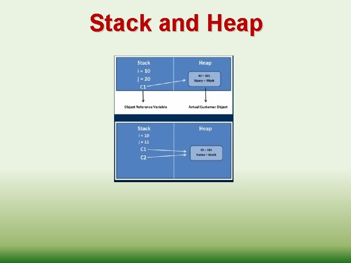Stack and Heap 