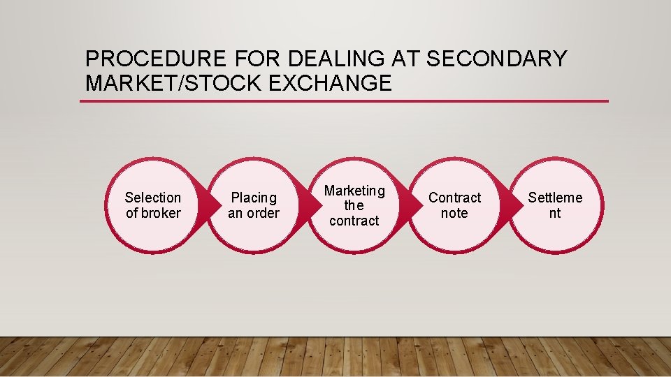 PROCEDURE FOR DEALING AT SECONDARY MARKET/STOCK EXCHANGE Selection of broker Placing an order Marketing