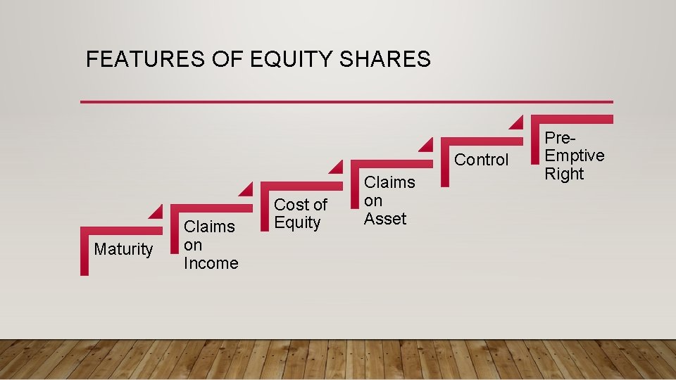 FEATURES OF EQUITY SHARES Control Maturity Claims on Income Cost of Equity Claims on