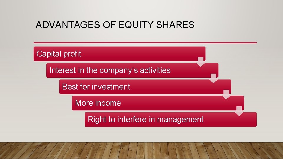 ADVANTAGES OF EQUITY SHARES Capital profit Interest in the company’s activities Best for investment