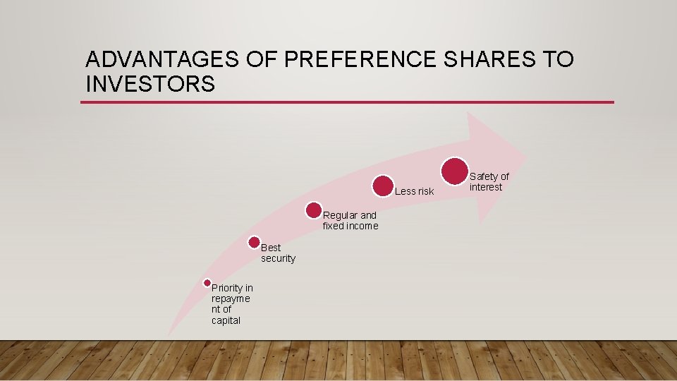 ADVANTAGES OF PREFERENCE SHARES TO INVESTORS Less risk Regular and fixed income Best security