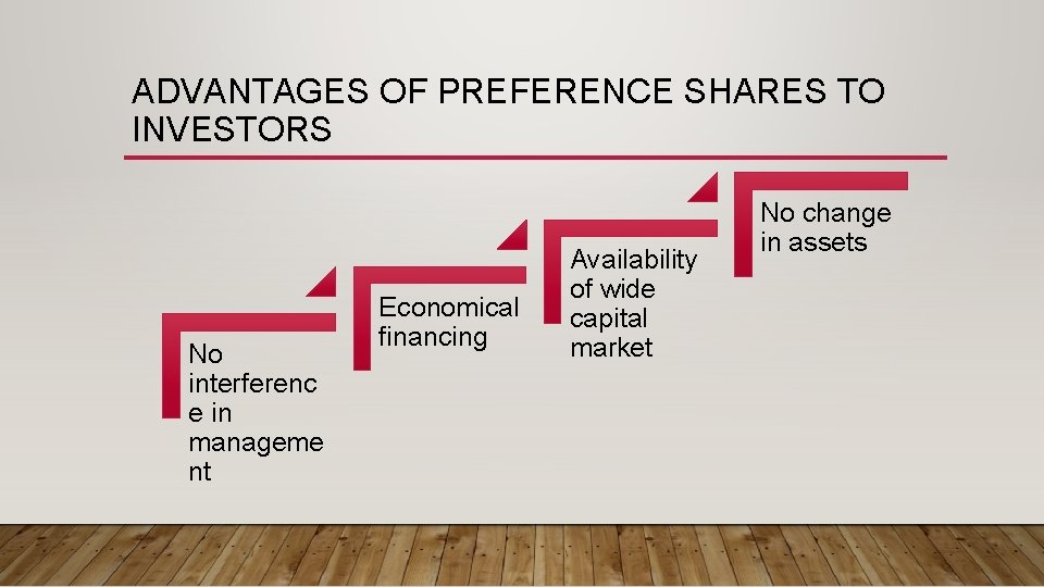 ADVANTAGES OF PREFERENCE SHARES TO INVESTORS No interferenc e in manageme nt Economical financing