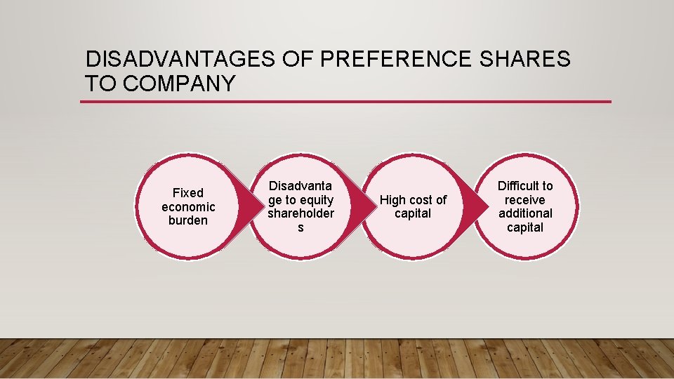 DISADVANTAGES OF PREFERENCE SHARES TO COMPANY Fixed economic burden Disadvanta ge to equity shareholder