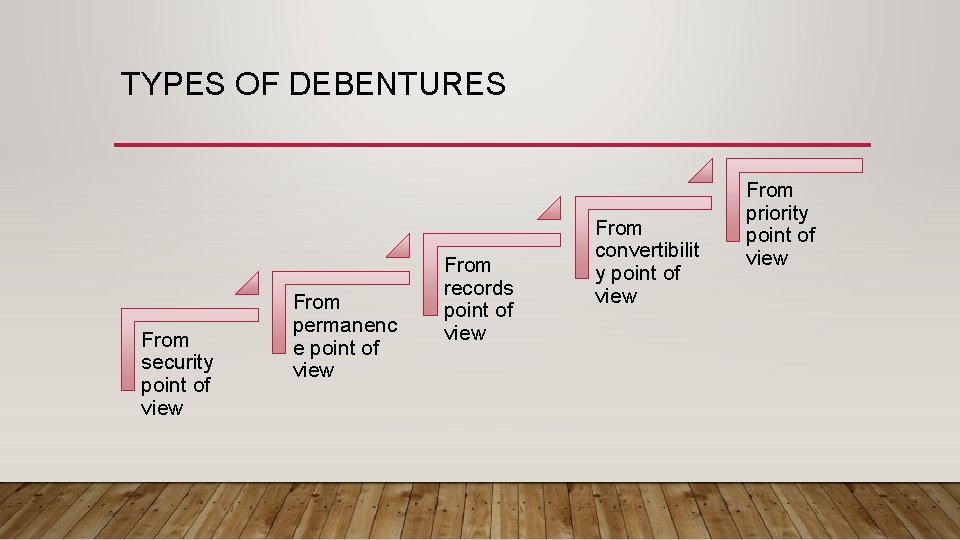 TYPES OF DEBENTURES From security point of view From permanenc e point of view