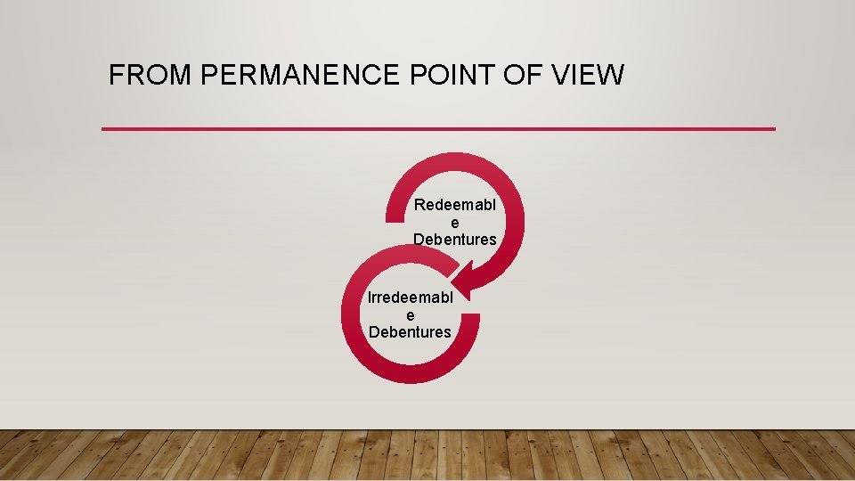 FROM PERMANENCE POINT OF VIEW Redeemabl e Debentures Irredeemabl e Debentures 