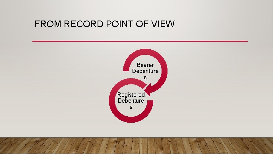 FROM RECORD POINT OF VIEW Bearer Debenture s Registered Debenture s 