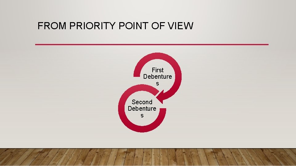 FROM PRIORITY POINT OF VIEW First Debenture s Second Debenture s 
