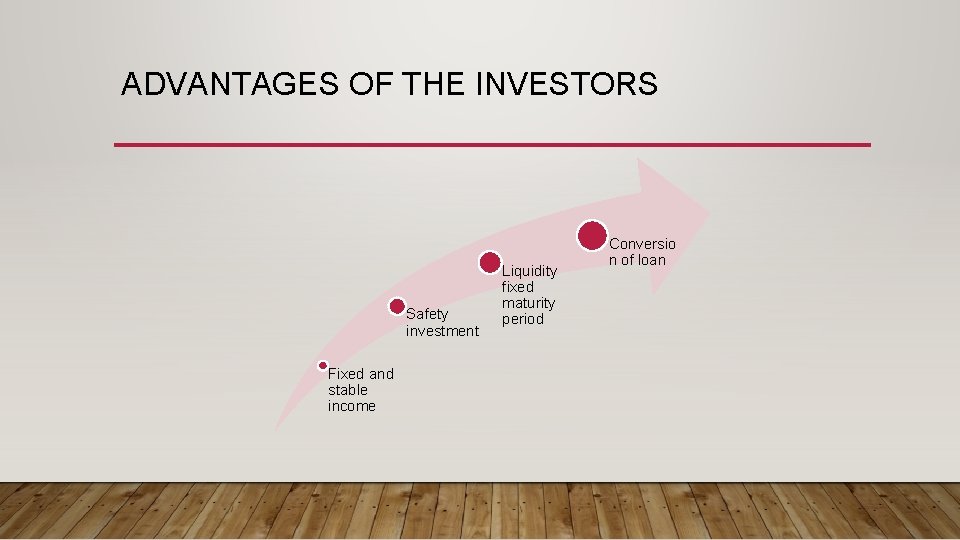 ADVANTAGES OF THE INVESTORS Safety investment Fixed and stable income Liquidity fixed maturity period