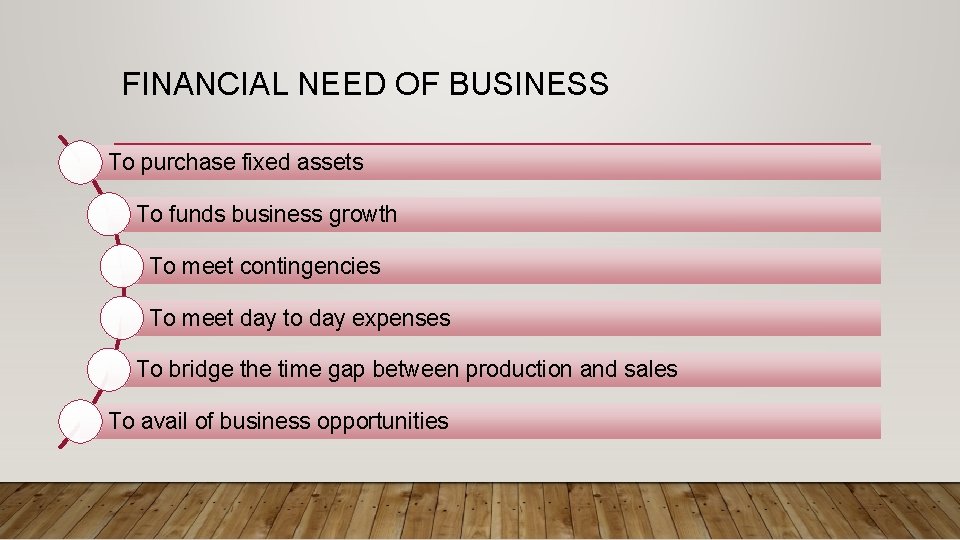 FINANCIAL NEED OF BUSINESS To purchase fixed assets To funds business growth To meet