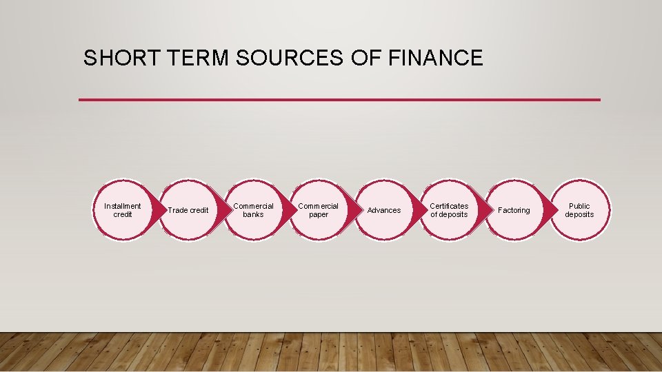 SHORT TERM SOURCES OF FINANCE Installment credit Trade credit Commercial banks Commercial paper Advances