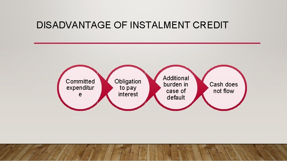 DISADVANTAGE OF INSTALMENT CREDIT Committed expenditur e Obligation to pay interest Additional burden in