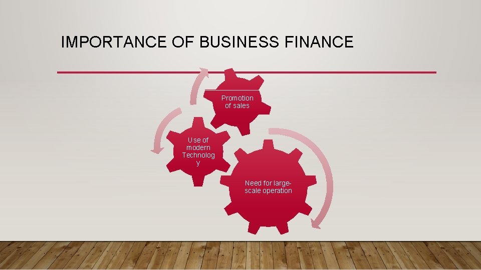 IMPORTANCE OF BUSINESS FINANCE Promotion of sales Use of modern Technolog y Need for