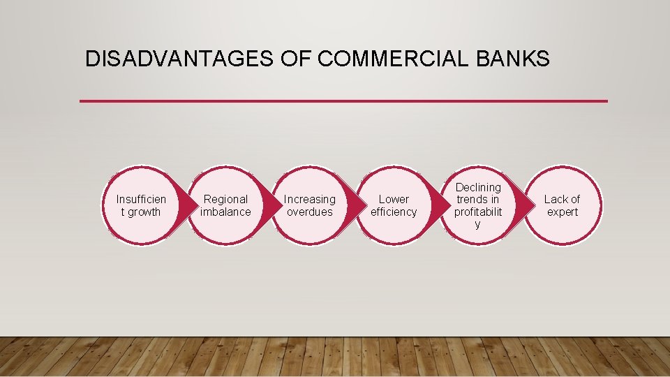 DISADVANTAGES OF COMMERCIAL BANKS Insufficien t growth Regional imbalance Increasing overdues Lower efficiency Declining