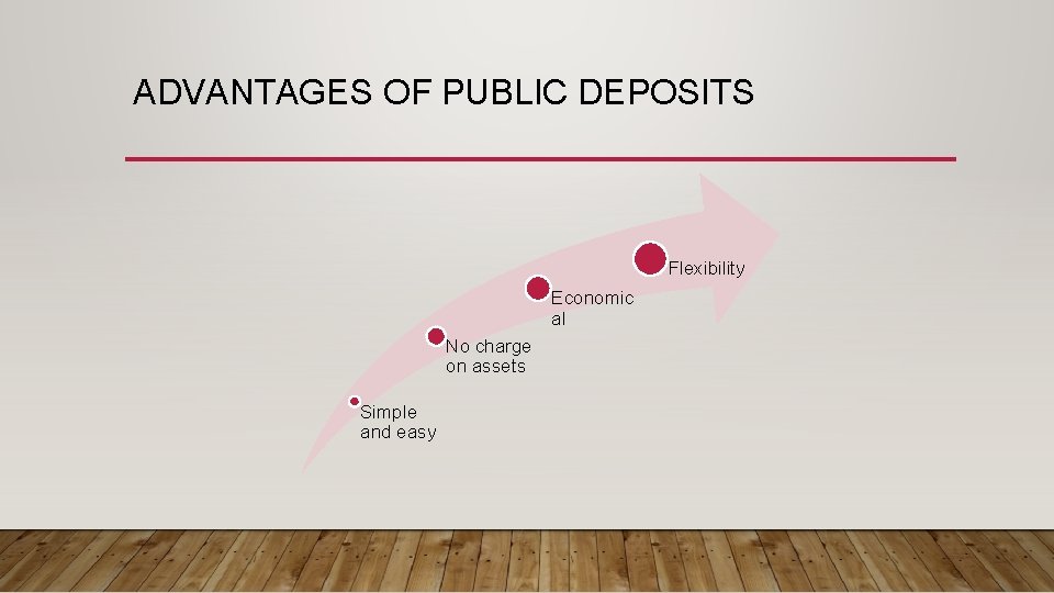 ADVANTAGES OF PUBLIC DEPOSITS Flexibility Economic al No charge on assets Simple and easy
