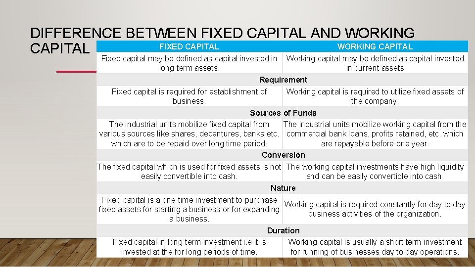 DIFFERENCE BETWEEN FIXED CAPITAL AND WORKING FIXED CAPITAL WORKING CAPITAL Fixed capital may be