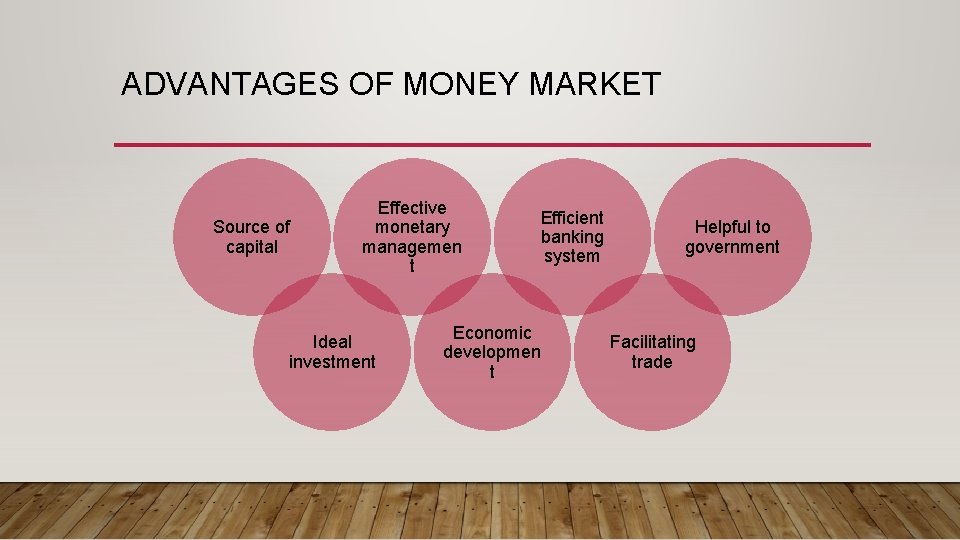 ADVANTAGES OF MONEY MARKET Source of capital Effective monetary managemen t Ideal investment Efficient