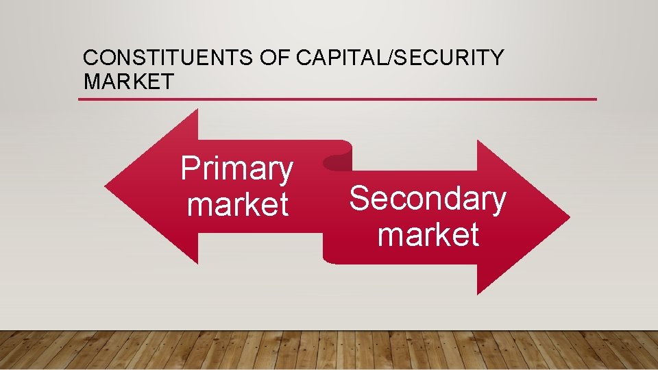 CONSTITUENTS OF CAPITAL/SECURITY MARKET Primary market Secondary market 