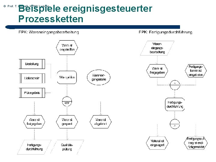 Beispiele ereignisgesteuerter Prozessketten © Prof. T. Kudraß, HTWK Leipzig 