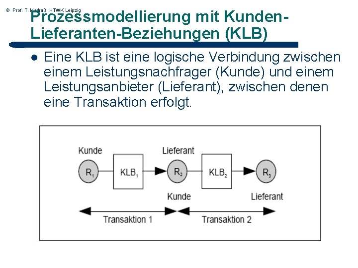 Prozessmodellierung mit Kunden. Lieferanten-Beziehungen (KLB) © Prof. T. Kudraß, HTWK Leipzig l Eine KLB