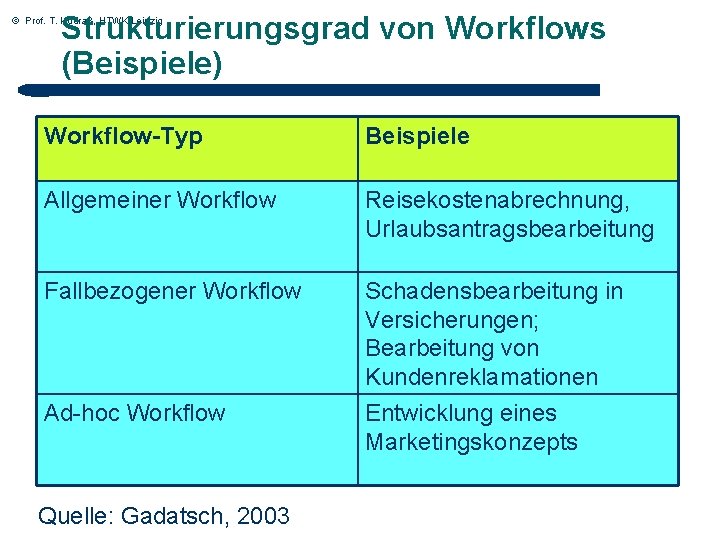 Strukturierungsgrad von Workflows (Beispiele) © Prof. T. Kudraß, HTWK Leipzig Workflow-Typ Beispiele Allgemeiner Workflow