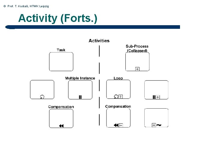 © Prof. T. Kudraß, HTWK Leipzig Activity (Forts. ) 