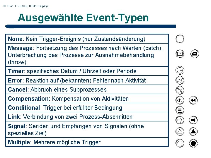 © Prof. T. Kudraß, HTWK Leipzig Ausgewählte Event-Typen None: Kein Trigger-Ereignis (nur Zustandsänderung) Message: