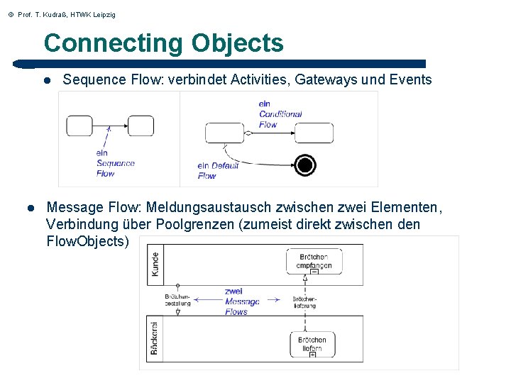© Prof. T. Kudraß, HTWK Leipzig Connecting Objects l l Sequence Flow: verbindet Activities,