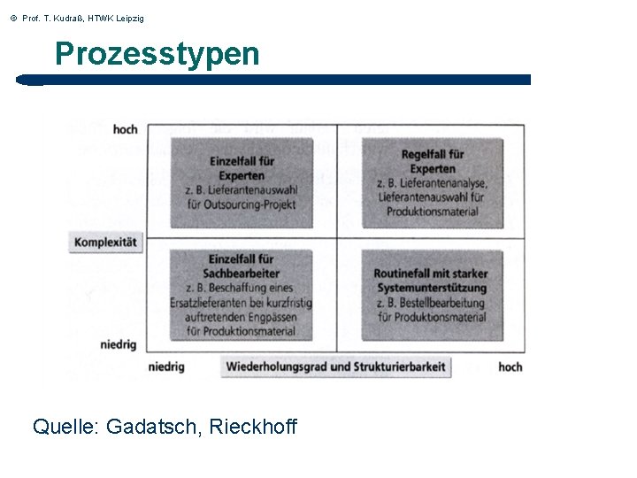 © Prof. T. Kudraß, HTWK Leipzig Prozesstypen Quelle: Gadatsch, Rieckhoff 