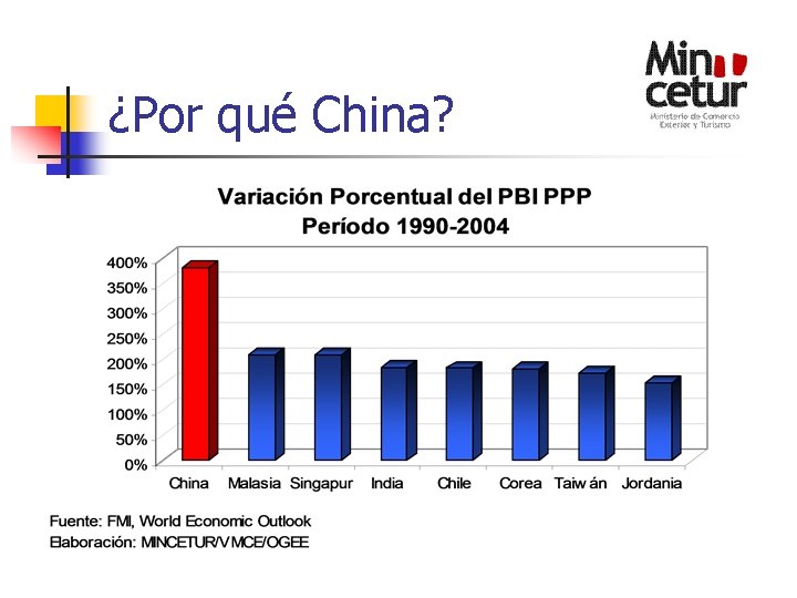 ¿Por qué China? 