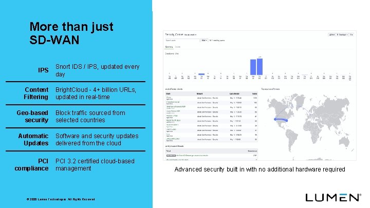 More than just SD-WAN IPS Content Filtering Snort IDS / IPS, updated every day