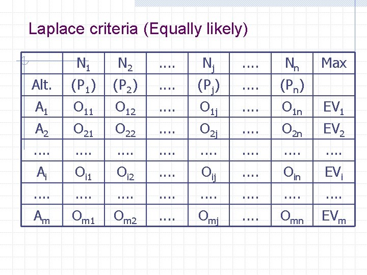 Laplace criteria (Equally likely) N 1 N 2 . . Nj . . Nn