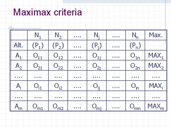 Maximax criteria N 1 N 2 . . Nj . . Nn Max. Alt.